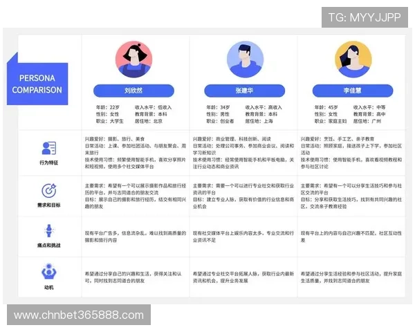 Winwin开户适用人群分析 了解不同用户群体的专项需求