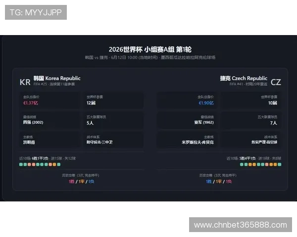 关注世界杯韩国捷克比赛实时赛况，掌握最新比赛进展与战术分析